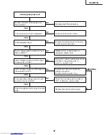 Предварительный просмотр 35 страницы Sharp XG-MB70X Service Manual