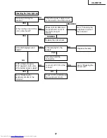 Предварительный просмотр 37 страницы Sharp XG-MB70X Service Manual