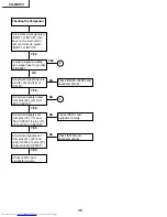 Предварительный просмотр 40 страницы Sharp XG-MB70X Service Manual