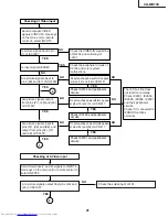 Предварительный просмотр 41 страницы Sharp XG-MB70X Service Manual