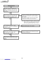 Предварительный просмотр 44 страницы Sharp XG-MB70X Service Manual