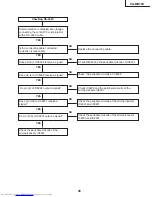 Предварительный просмотр 45 страницы Sharp XG-MB70X Service Manual