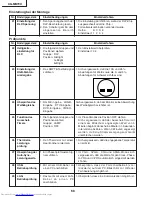 Предварительный просмотр 68 страницы Sharp XG-MB70X Service Manual