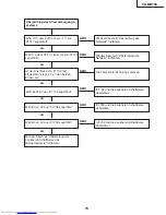 Предварительный просмотр 73 страницы Sharp XG-MB70X Service Manual