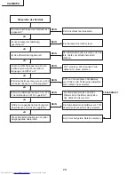 Предварительный просмотр 74 страницы Sharp XG-MB70X Service Manual