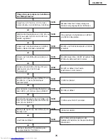 Предварительный просмотр 75 страницы Sharp XG-MB70X Service Manual