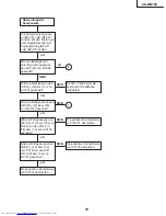 Предварительный просмотр 79 страницы Sharp XG-MB70X Service Manual