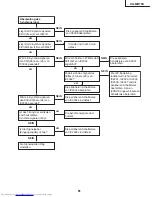 Предварительный просмотр 81 страницы Sharp XG-MB70X Service Manual