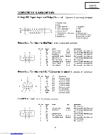 Предварительный просмотр 9 страницы Sharp XG-NV1E Service Manual