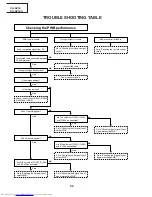 Предварительный просмотр 22 страницы Sharp XG-NV1E Service Manual