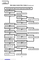 Предварительный просмотр 24 страницы Sharp XG-NV1E Service Manual