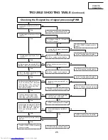 Предварительный просмотр 25 страницы Sharp XG-NV1E Service Manual