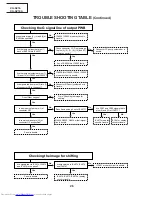 Предварительный просмотр 26 страницы Sharp XG-NV1E Service Manual