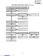 Предварительный просмотр 27 страницы Sharp XG-NV1E Service Manual