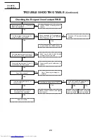 Предварительный просмотр 28 страницы Sharp XG-NV1E Service Manual