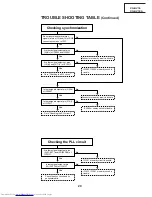 Предварительный просмотр 29 страницы Sharp XG-NV1E Service Manual