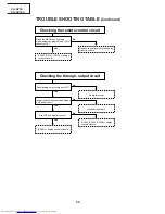 Предварительный просмотр 30 страницы Sharp XG-NV1E Service Manual