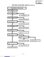 Предварительный просмотр 31 страницы Sharp XG-NV1E Service Manual