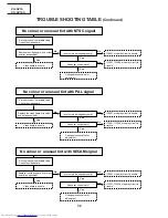 Предварительный просмотр 32 страницы Sharp XG-NV1E Service Manual