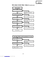 Предварительный просмотр 35 страницы Sharp XG-NV1E Service Manual