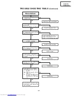 Предварительный просмотр 37 страницы Sharp XG-NV1E Service Manual