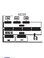 Предварительный просмотр 42 страницы Sharp XG-NV1E Service Manual