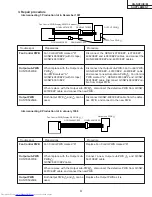 Предварительный просмотр 56 страницы Sharp XG-NV1E Service Manual