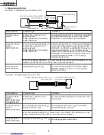 Предварительный просмотр 59 страницы Sharp XG-NV1E Service Manual