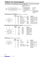 Предварительный просмотр 134 страницы Sharp XG-NV2E Operation Manual