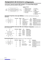 Предварительный просмотр 202 страницы Sharp XG-NV2E Operation Manual