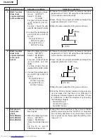 Предварительный просмотр 26 страницы Sharp XG-NV2SB Service Manual