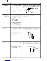 Предварительный просмотр 28 страницы Sharp XG-NV2SB Service Manual