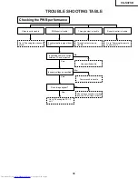 Предварительный просмотр 31 страницы Sharp XG-NV2SB Service Manual