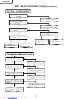 Предварительный просмотр 32 страницы Sharp XG-NV2SB Service Manual