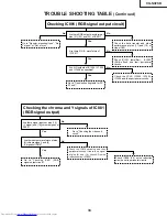 Предварительный просмотр 33 страницы Sharp XG-NV2SB Service Manual