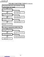 Предварительный просмотр 34 страницы Sharp XG-NV2SB Service Manual