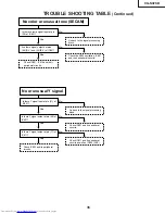 Предварительный просмотр 35 страницы Sharp XG-NV2SB Service Manual