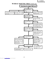 Предварительный просмотр 37 страницы Sharp XG-NV2SB Service Manual