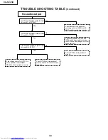 Предварительный просмотр 38 страницы Sharp XG-NV2SB Service Manual