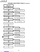 Предварительный просмотр 40 страницы Sharp XG-NV2SB Service Manual