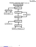 Предварительный просмотр 41 страницы Sharp XG-NV2SB Service Manual