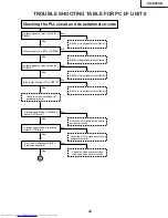 Предварительный просмотр 43 страницы Sharp XG-NV2SB Service Manual