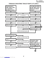 Предварительный просмотр 45 страницы Sharp XG-NV2SB Service Manual