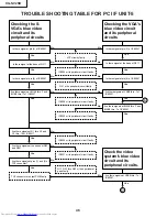 Предварительный просмотр 46 страницы Sharp XG-NV2SB Service Manual