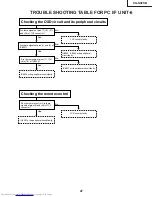 Предварительный просмотр 47 страницы Sharp XG-NV2SB Service Manual