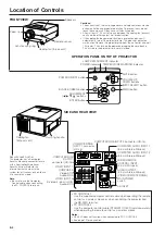 Предварительный просмотр 5 страницы Sharp XG-NV3XU Operation Operation Manual