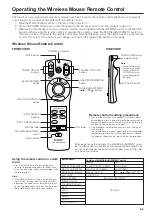 Предварительный просмотр 6 страницы Sharp XG-NV3XU Operation Operation Manual