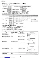 Предварительный просмотр 22 страницы Sharp XG-NV4SU Service Manual