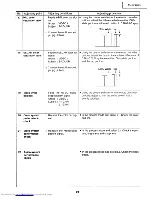 Предварительный просмотр 29 страницы Sharp XG-NV4SU Service Manual