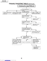 Предварительный просмотр 36 страницы Sharp XG-NV4SU Service Manual